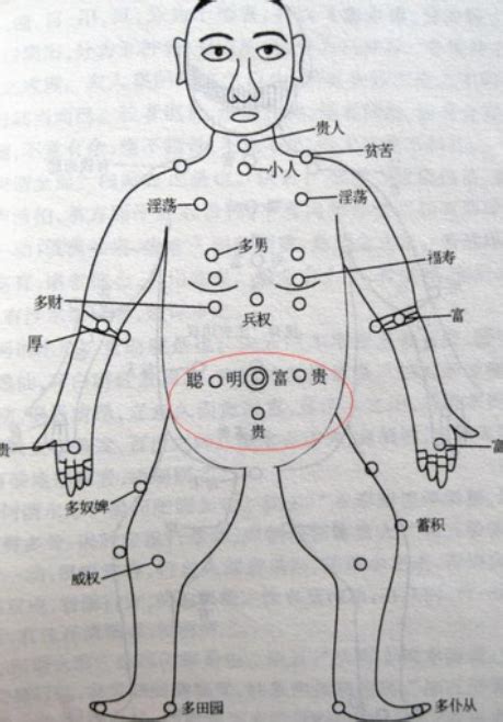 胸側有痣|胸部痣：吉凶一次看清